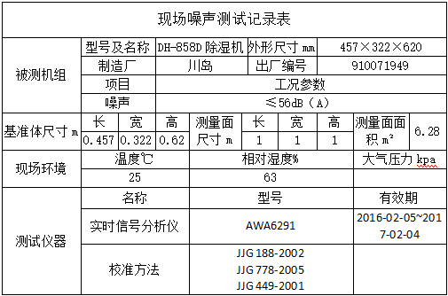聲學(xué)實(shí)驗(yàn)室 聲學(xué)實(shí)驗(yàn)室